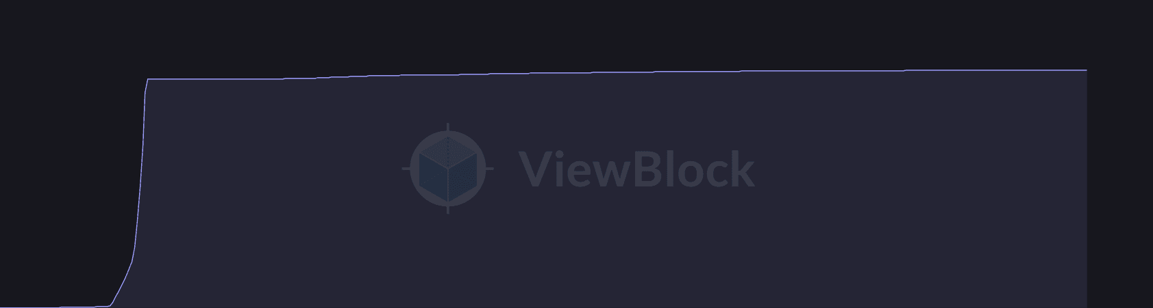 Line chart with the ViewBlock logo visible in the background.